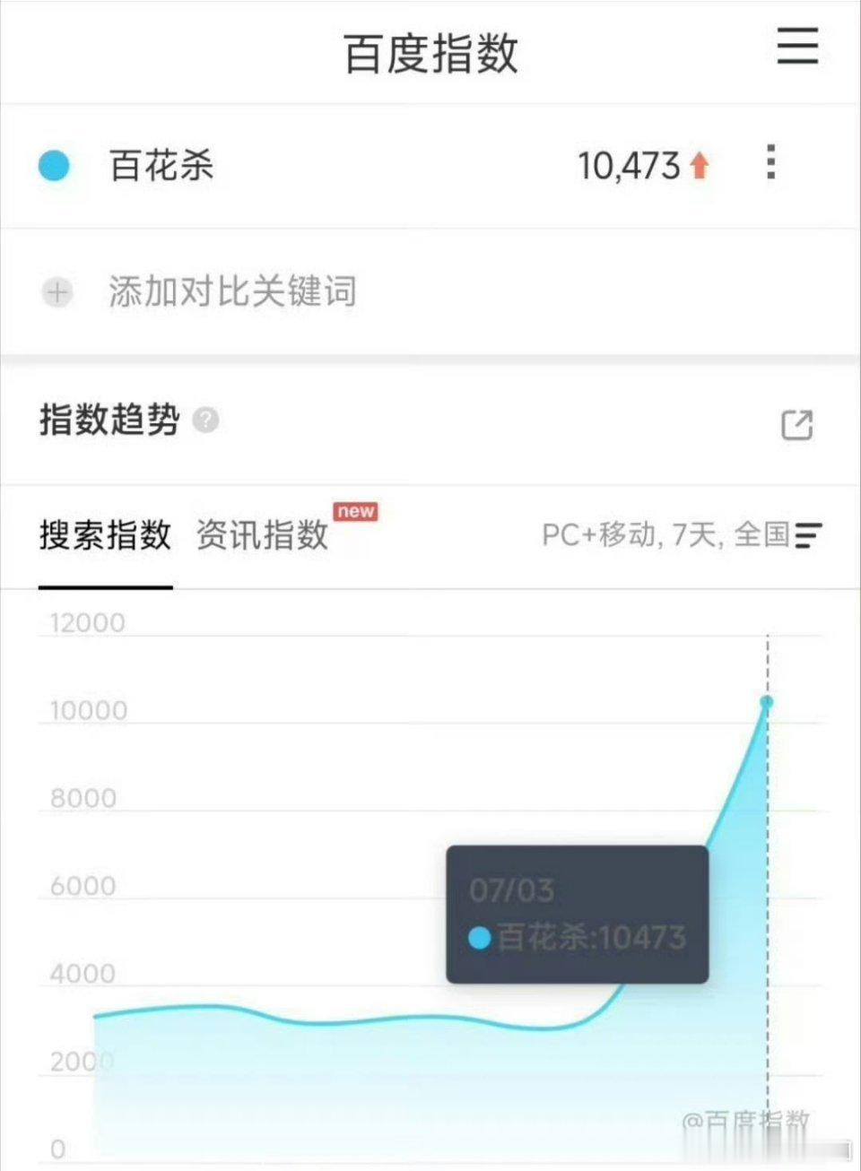 何与 孟子义（按姓氏笔画排序）百花杀百指破万 了！预热效果不错！ 