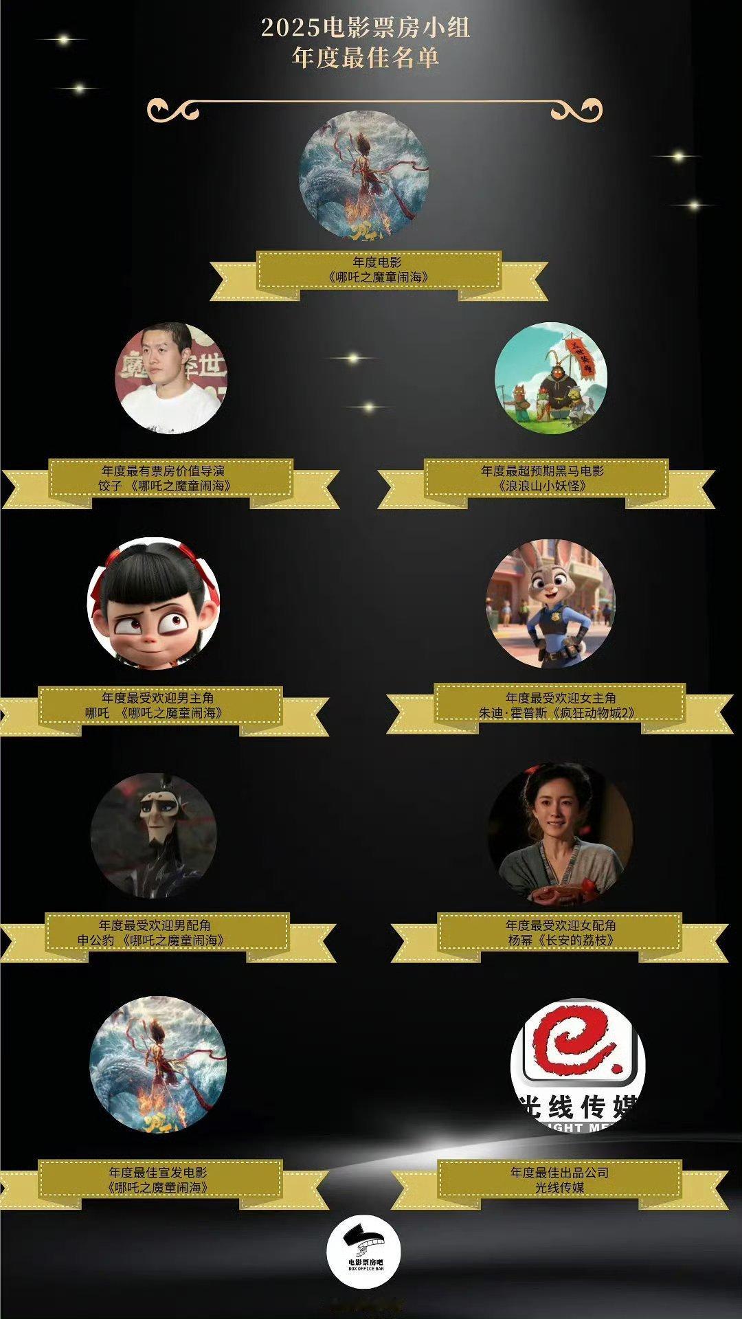 我才发现这里面除了演员杨幂和饺子导演，其他都是动漫相关的