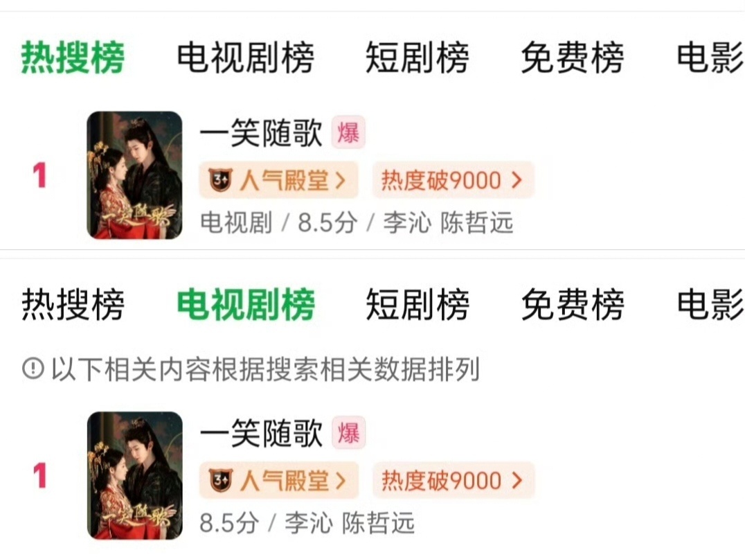 李沁陈哲远一笑随歌 🥝热搜榜、电视剧榜第一了，瞅瞅这事儿闹的 印象中这个剧评价