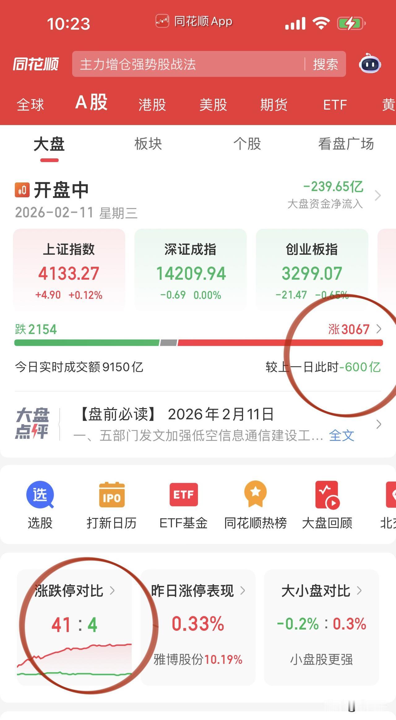 开盘一小时算力、电池股领先！
算力龙头利通电子封板创新高，
首都在线、优刻得纷纷