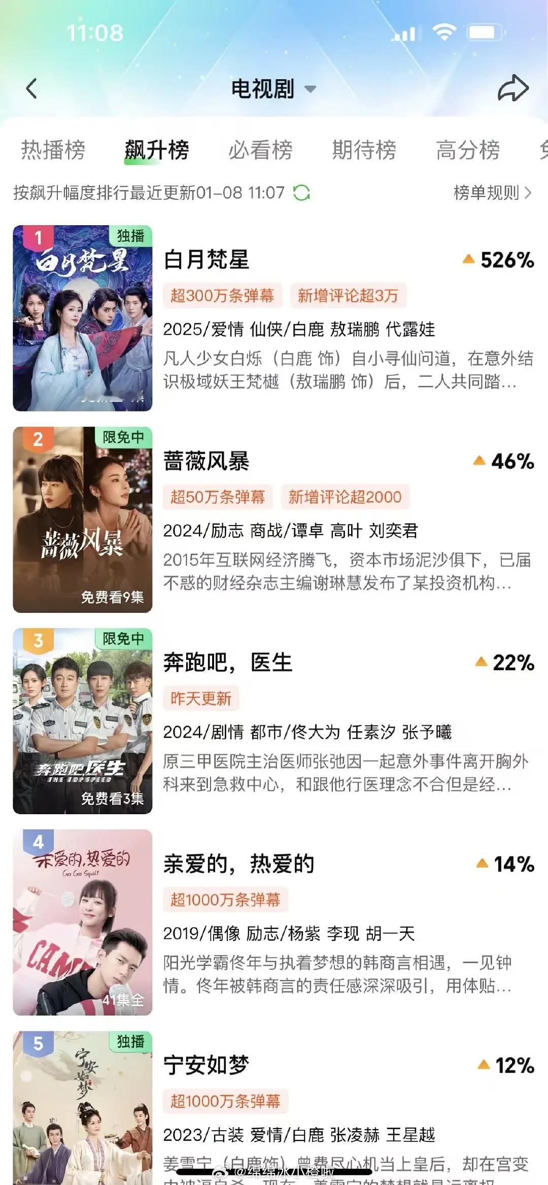 🥝锐评：似曾故人来  爱奇艺亲爱的热爱的飙升榜第四了预估一下国色风华播剧期间亲