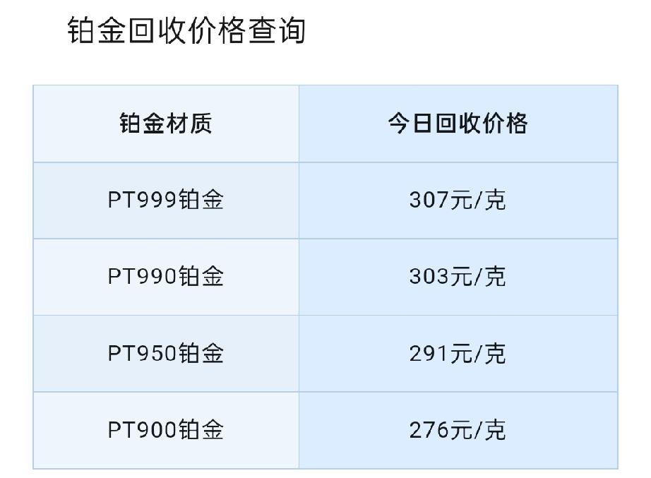 铂金、钯金回收报价！

2026年7月25号，星期六，农历六月十二。

那么先来