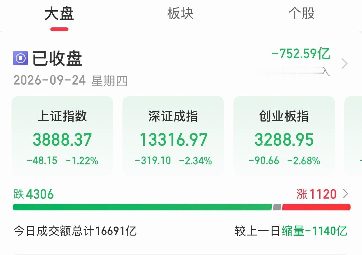 你说今天又是什么利空消息！让资金这么毫不犹豫的砸呢，今天卖出钱也得等下周星期一才