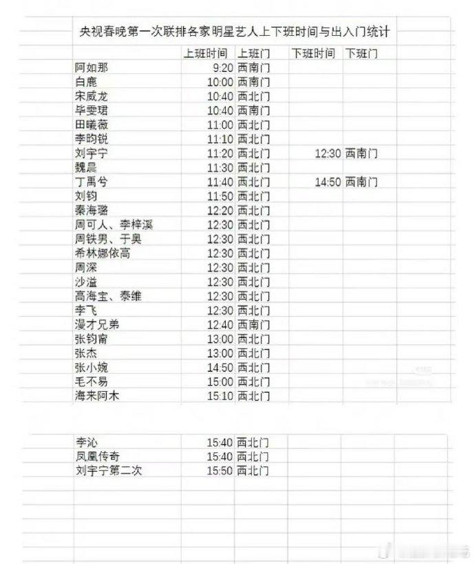 走哪道门有什么讲究吗？ 