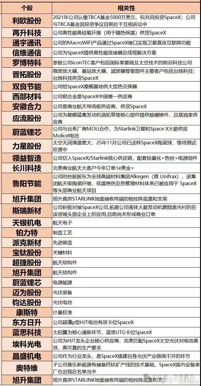 商业航天 