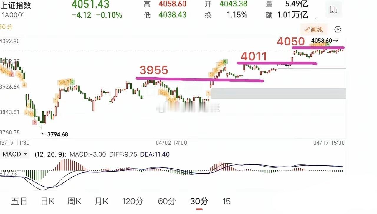 2026.4.19周日（下周策略）：    短线面临方向选择，下周怎么应对？  