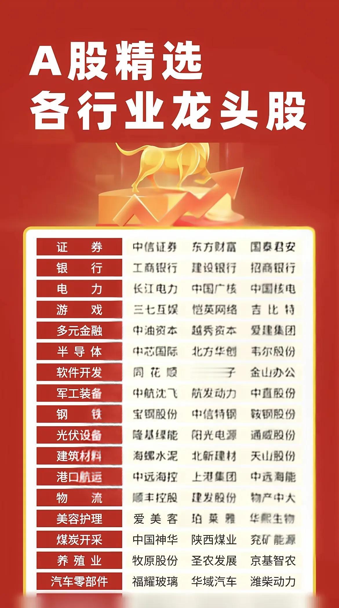 “A股精选 各行业龙头股”

第一张图内容

1. 行业与龙头股：
   - 证