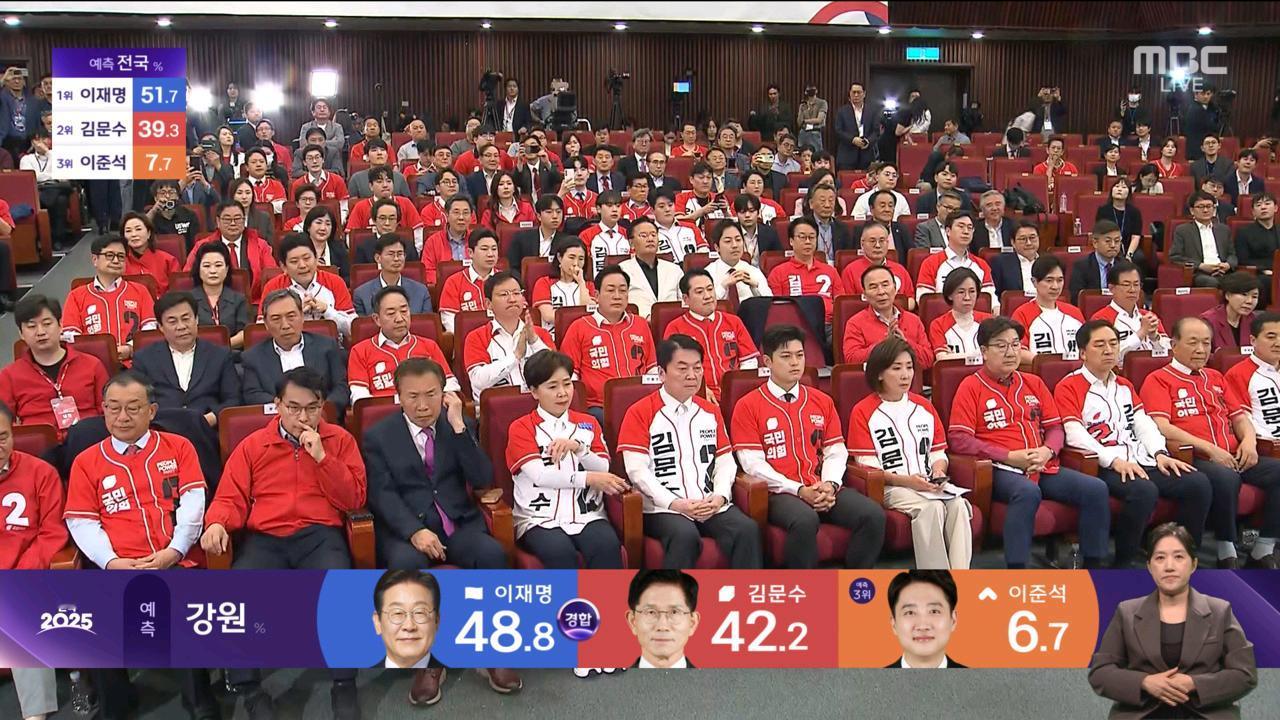 看了投票结束后的调查数据
国民力量竞选团队鸦雀无声，空气中全是沉重的味道。
仿佛