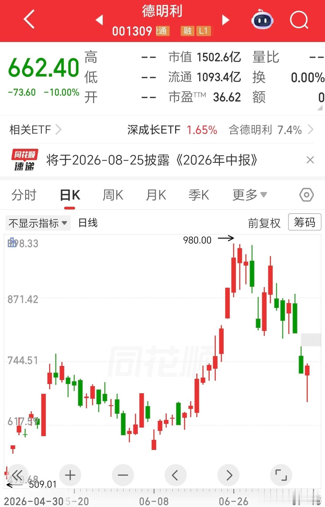 超预期vs不及预期，冰火两重天市场还是有点累的，没有选择原谅 