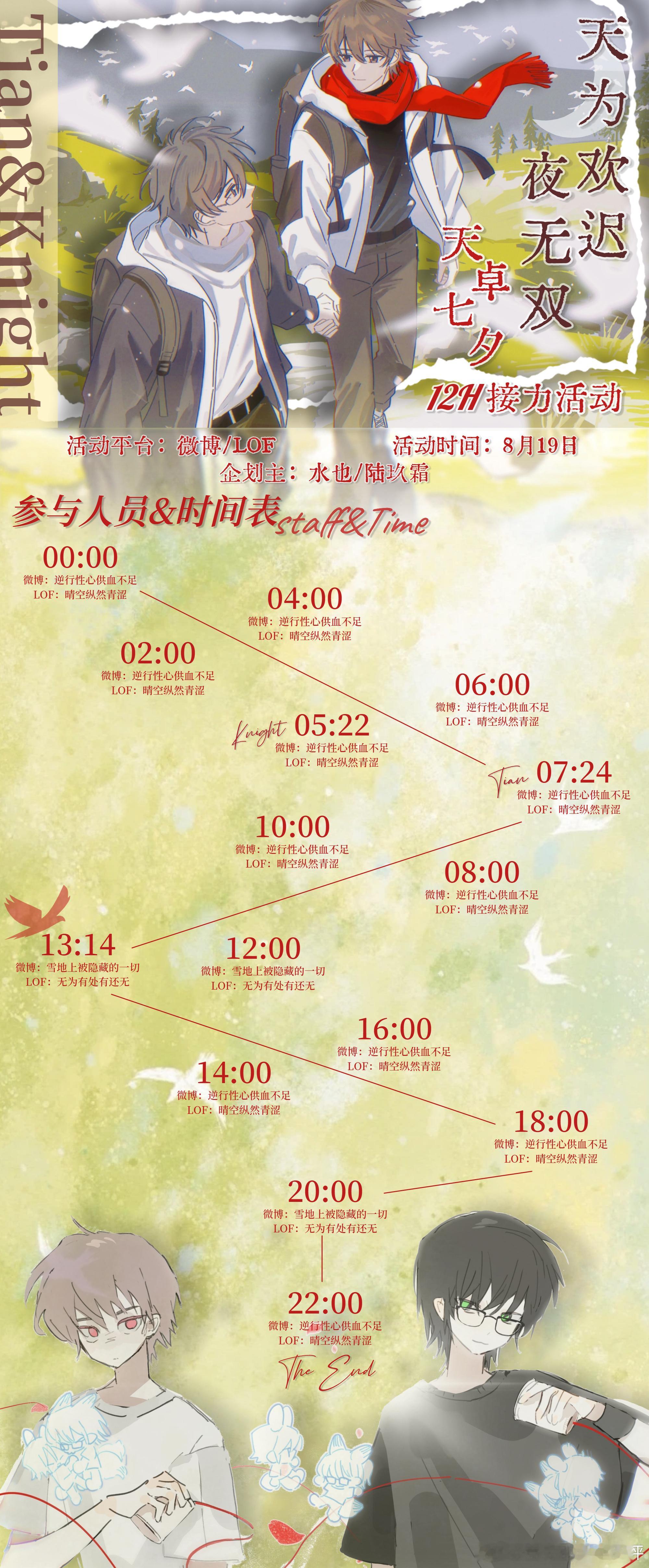 13587 【tg】宣宣天/卓七夕12h企划🥹（测报麻烦带图）原博指路：网页链