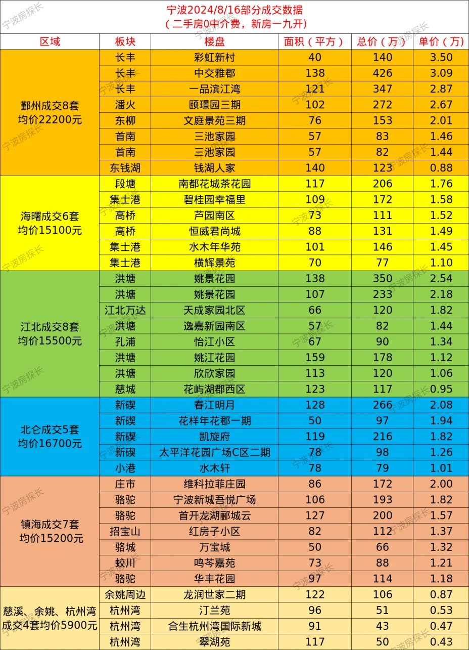 预算8k，可以买东钱湖吗