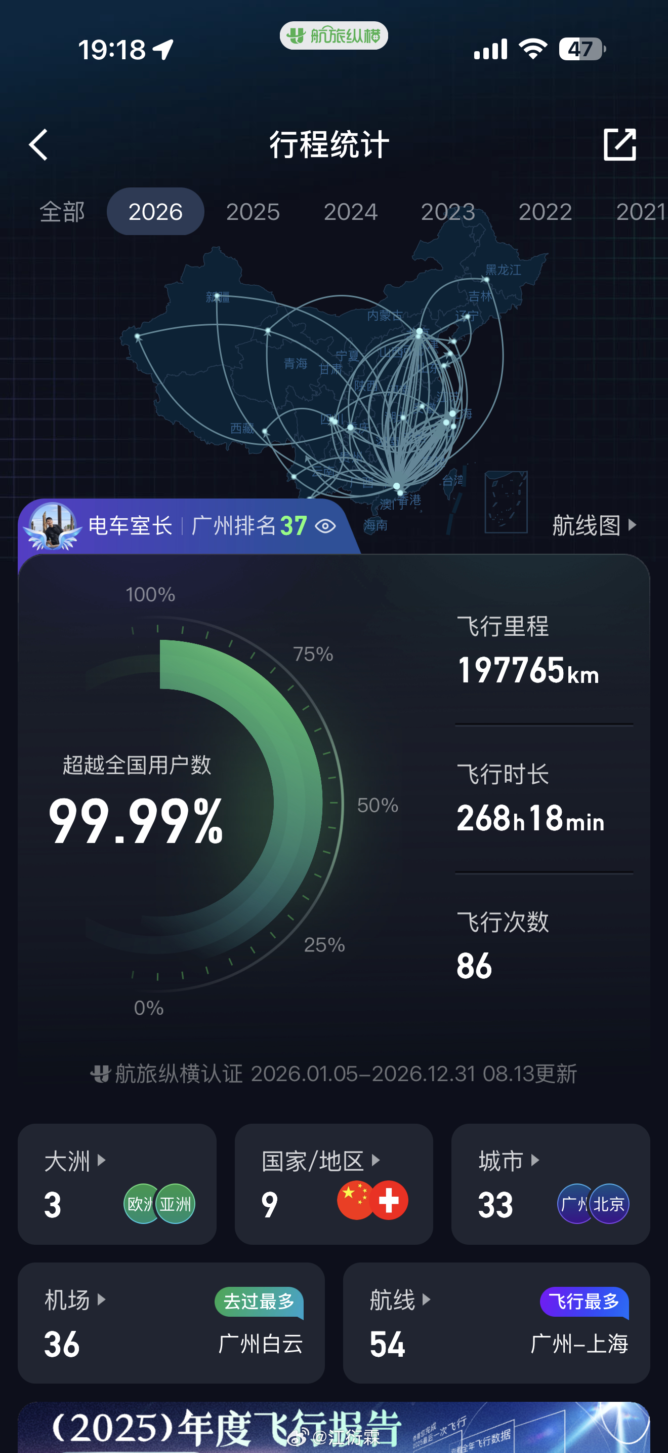 广州脚步博主，今年飞了86趟，广州排名37深圳头部博主，今年飞了88趟，深圳排名