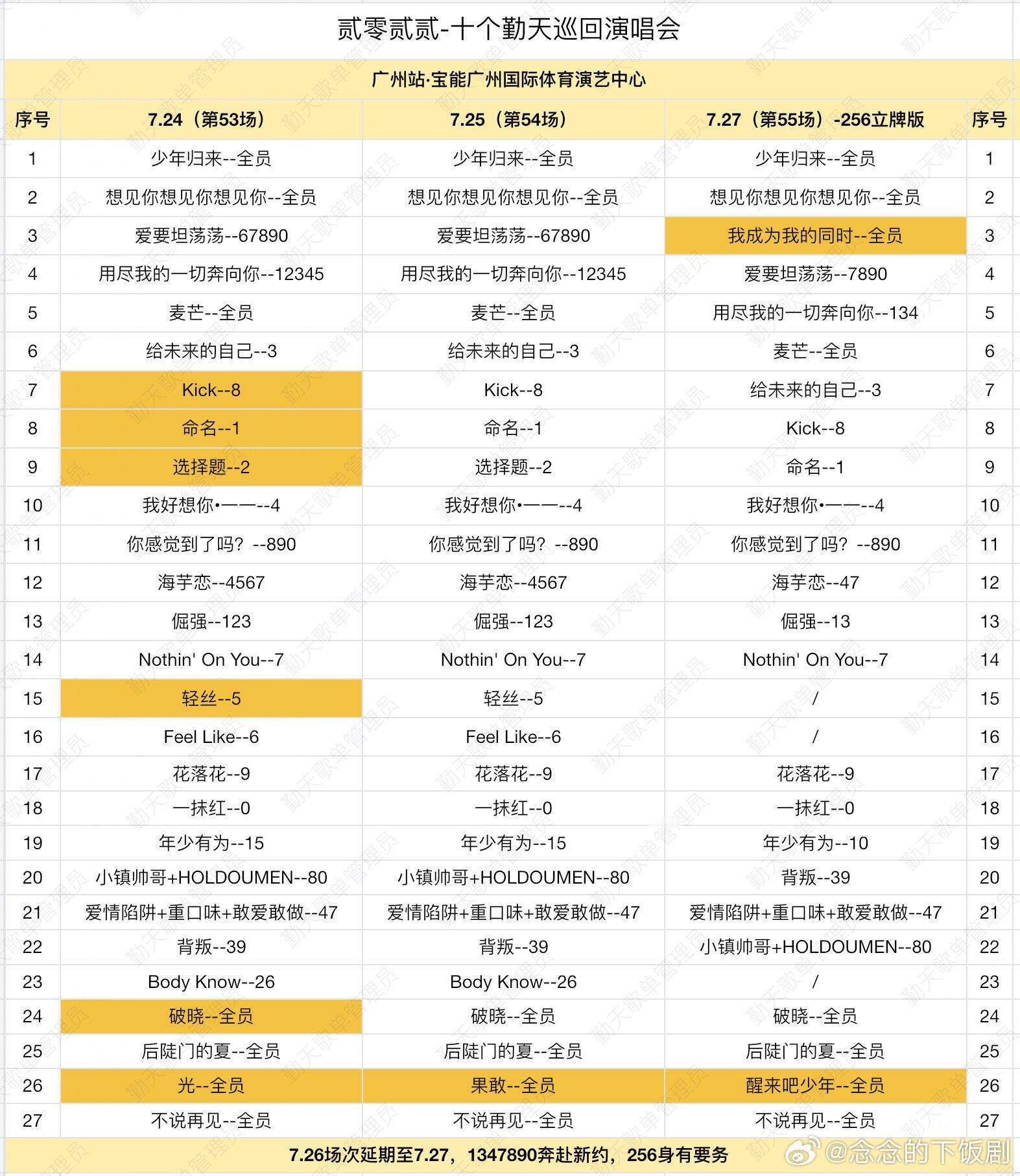 十个勤天十个勤天广州歌单（26.7.24至26.7.27）十个勤天贰零贰贰演唱会
