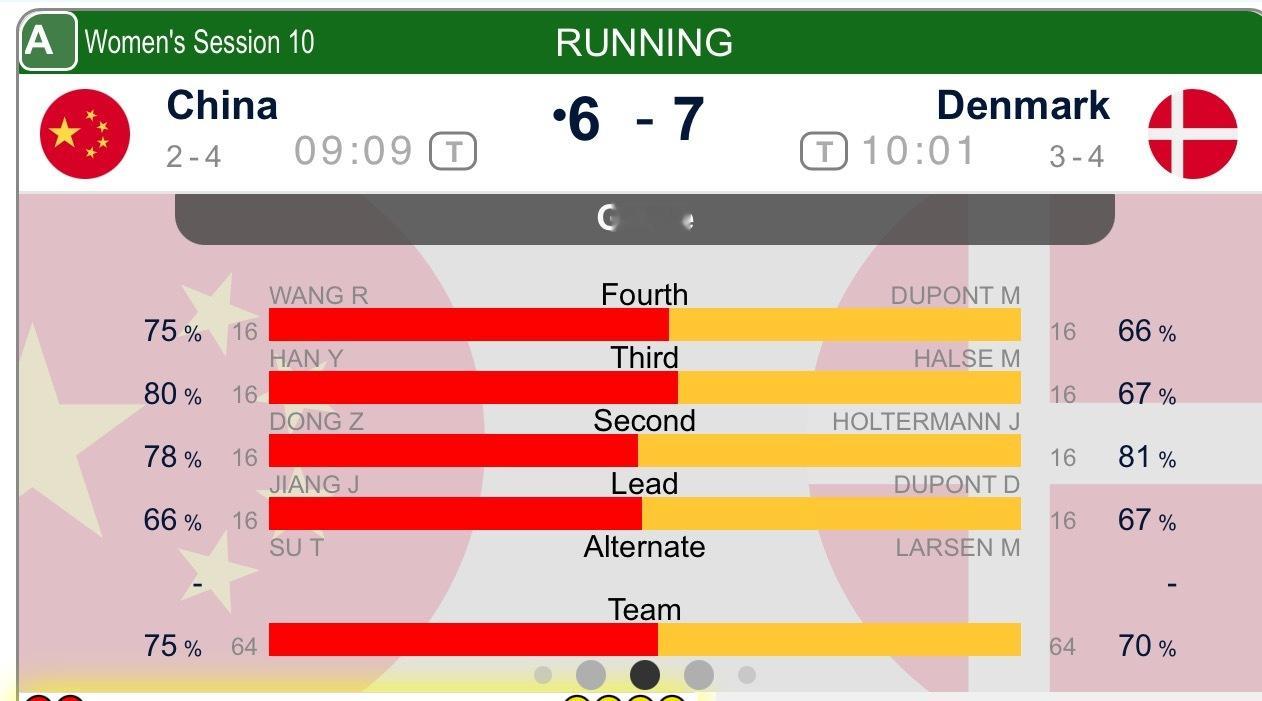 【中国-丹麦】第八局中国队先手中区攻势给足对手压力，非常成功控了丹麦后手1，中国