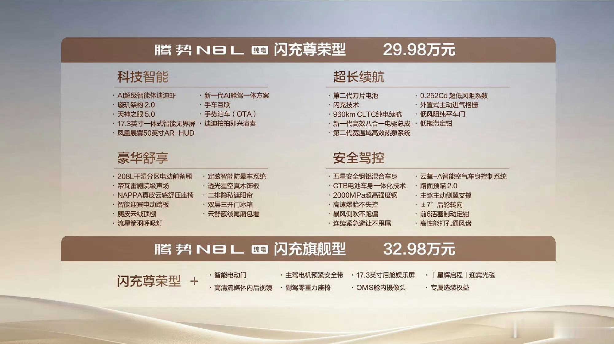 腾势 N8L 价格来了闪充尊享型：29.98 万闪充旗舰型：32.98 万这次腾