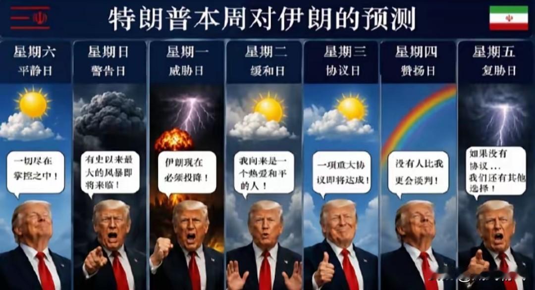 伊朗:没有人比我更懂特朗普！[捂脸][捂脸][捂脸]