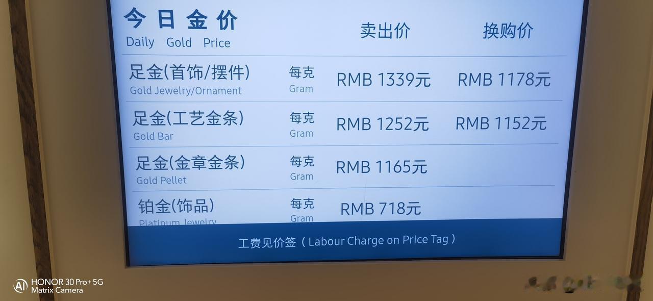 五六年前买房置地的钱，要是投资黄金不就赚大了。
     黄金900多1000块