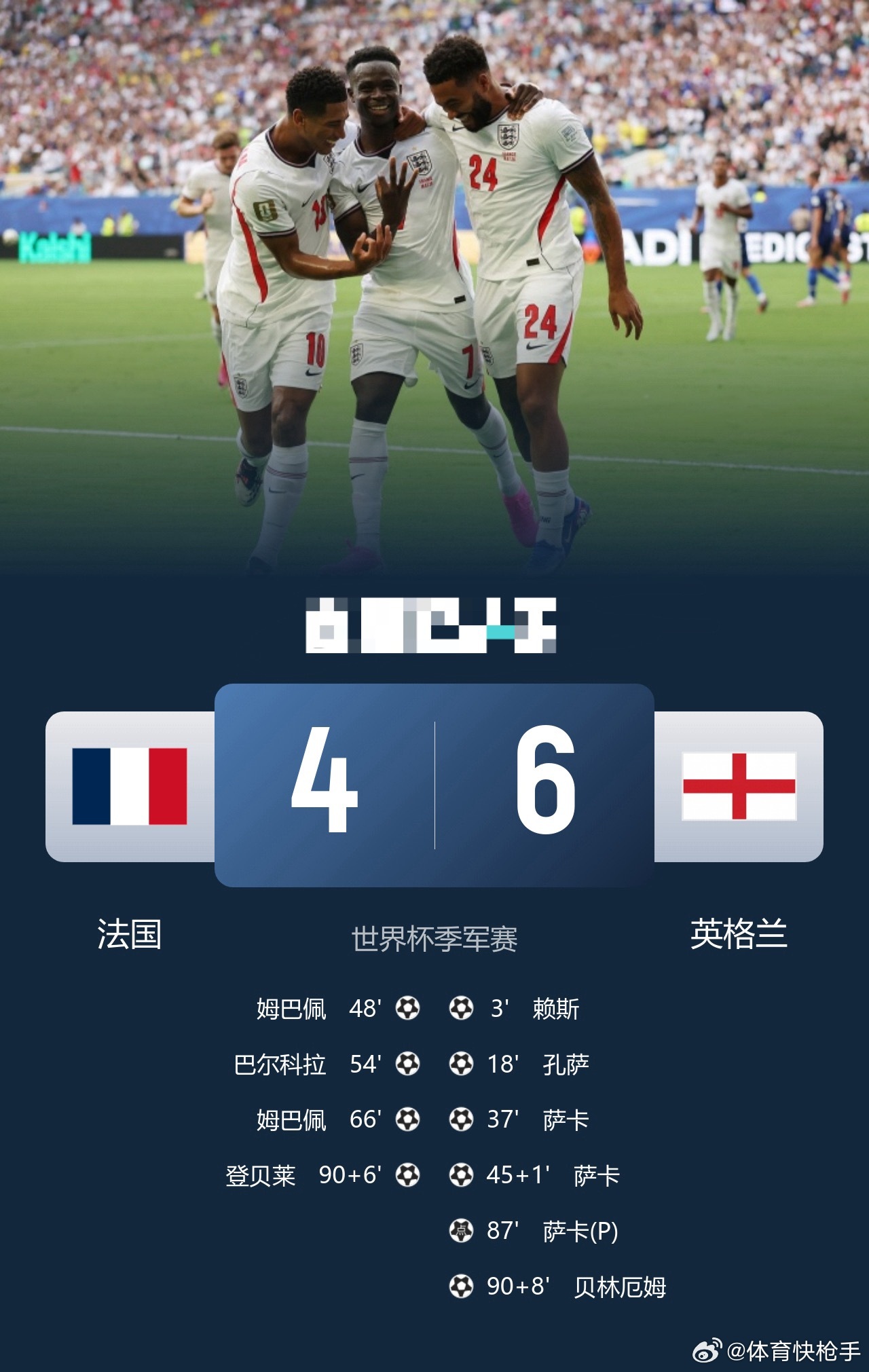 英格兰6-4法国获季军 萨卡戴帽姆巴佩双响创纪录奥利塞2助＋失良机世界杯足球  