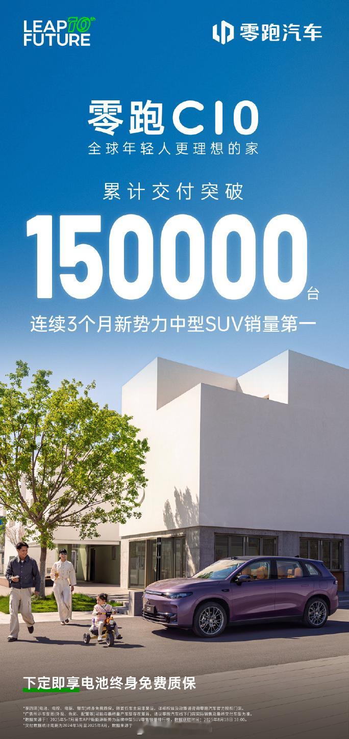 今天零跑C10上市16个月，累计交付突破150000台，刷新零跑在售车型最快纪录