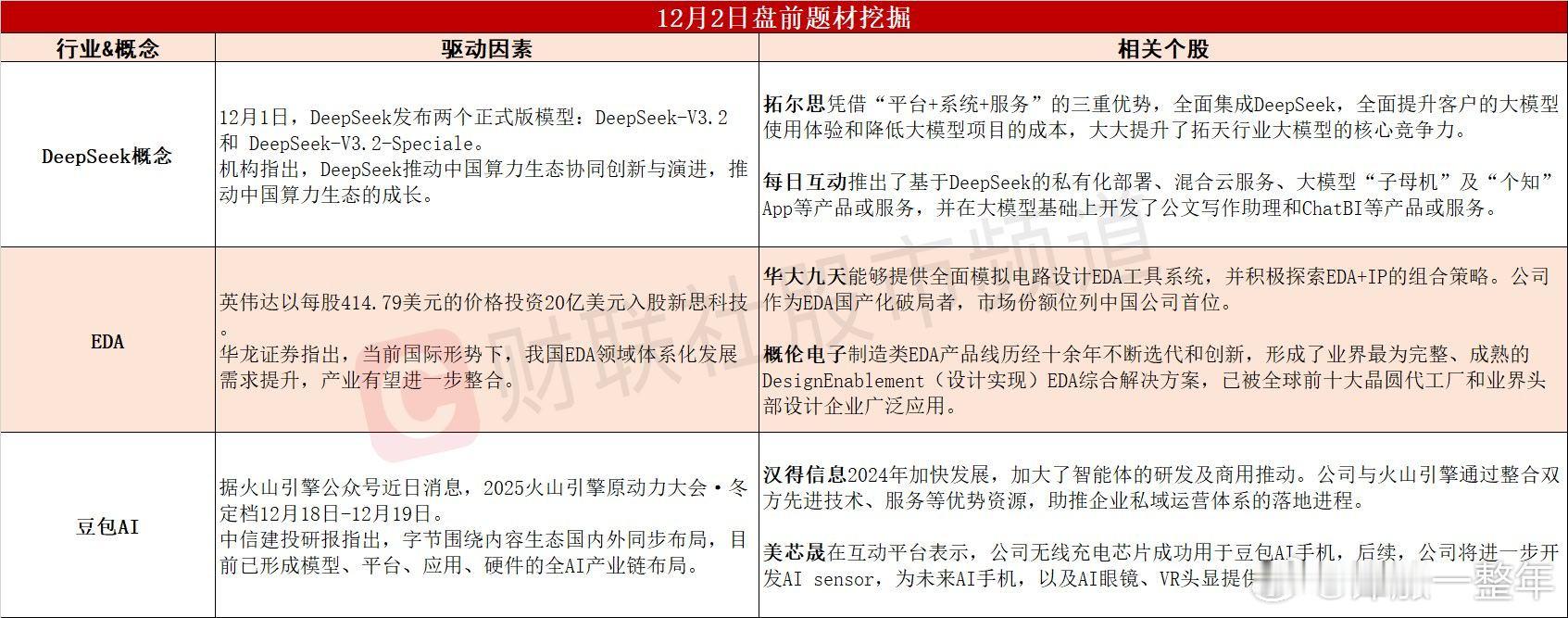 今日A股 可能表现的热点题材 