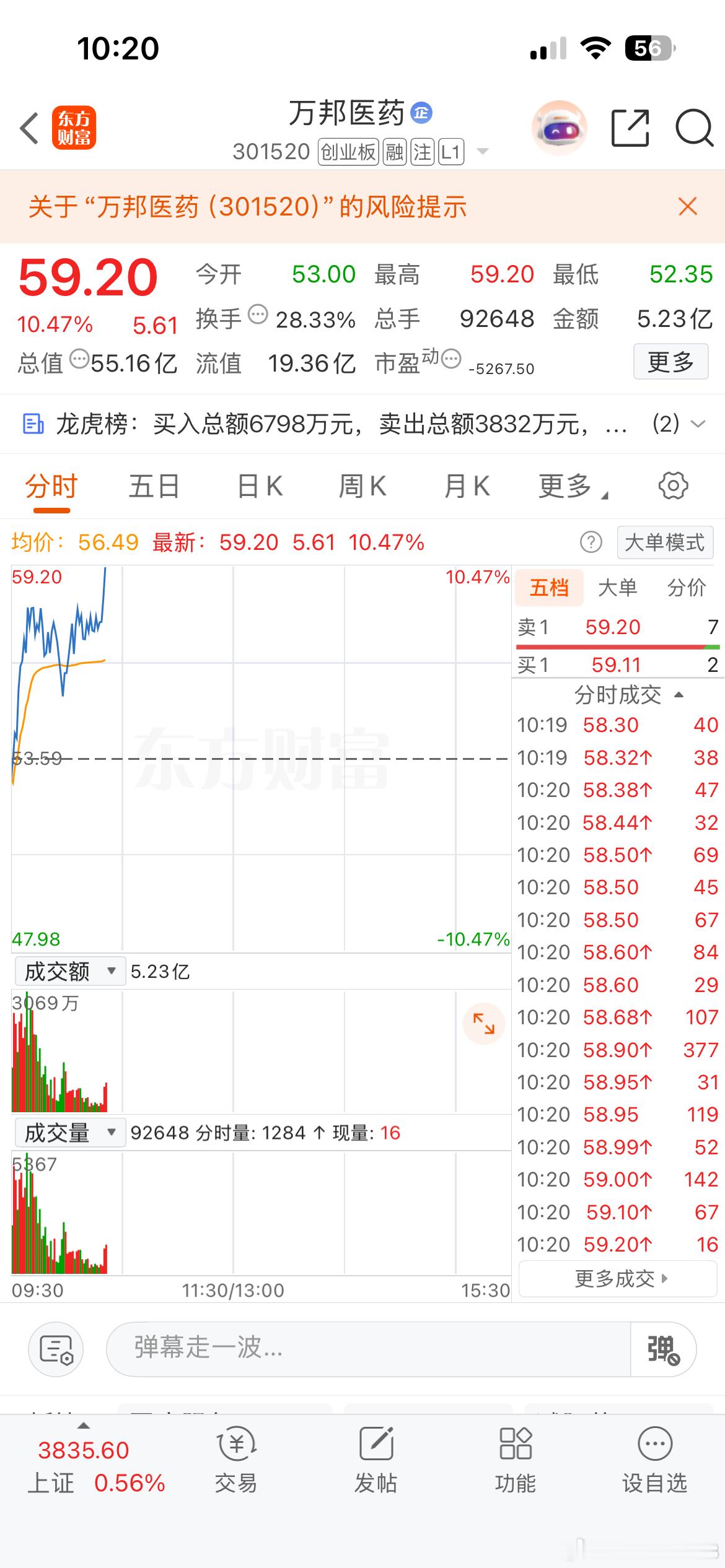 万邦医药继续拉升大涨，不愧我持有那么多天！ 