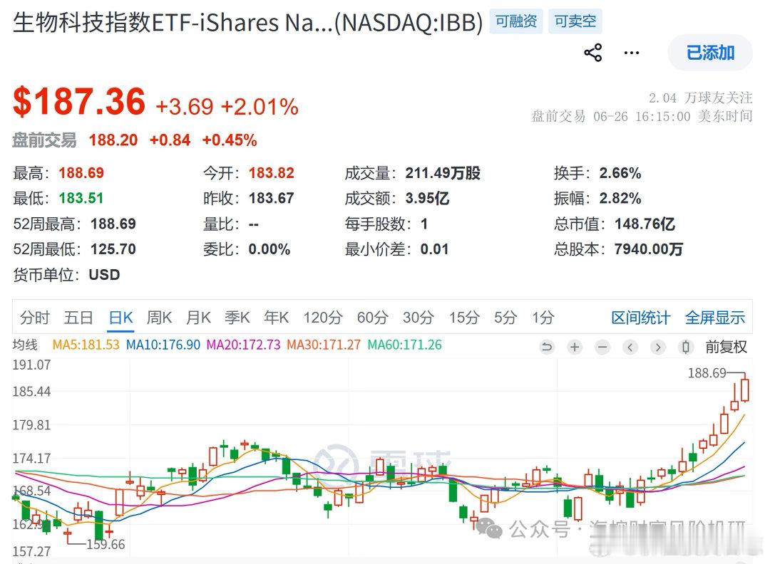 价值投资日志 现在A股市值超过50亿的公司， 有3100多个，今天上涨的公司高达
