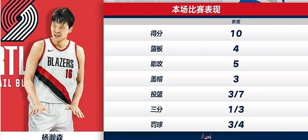 杨瀚森拿下首个助攻 填满数据栏！ ​​​