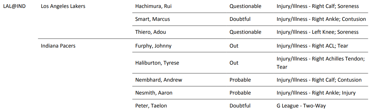 目前东詹里都不在伤病报告里，暂时看上去没有要轮休的意思。洛杉矶湖人