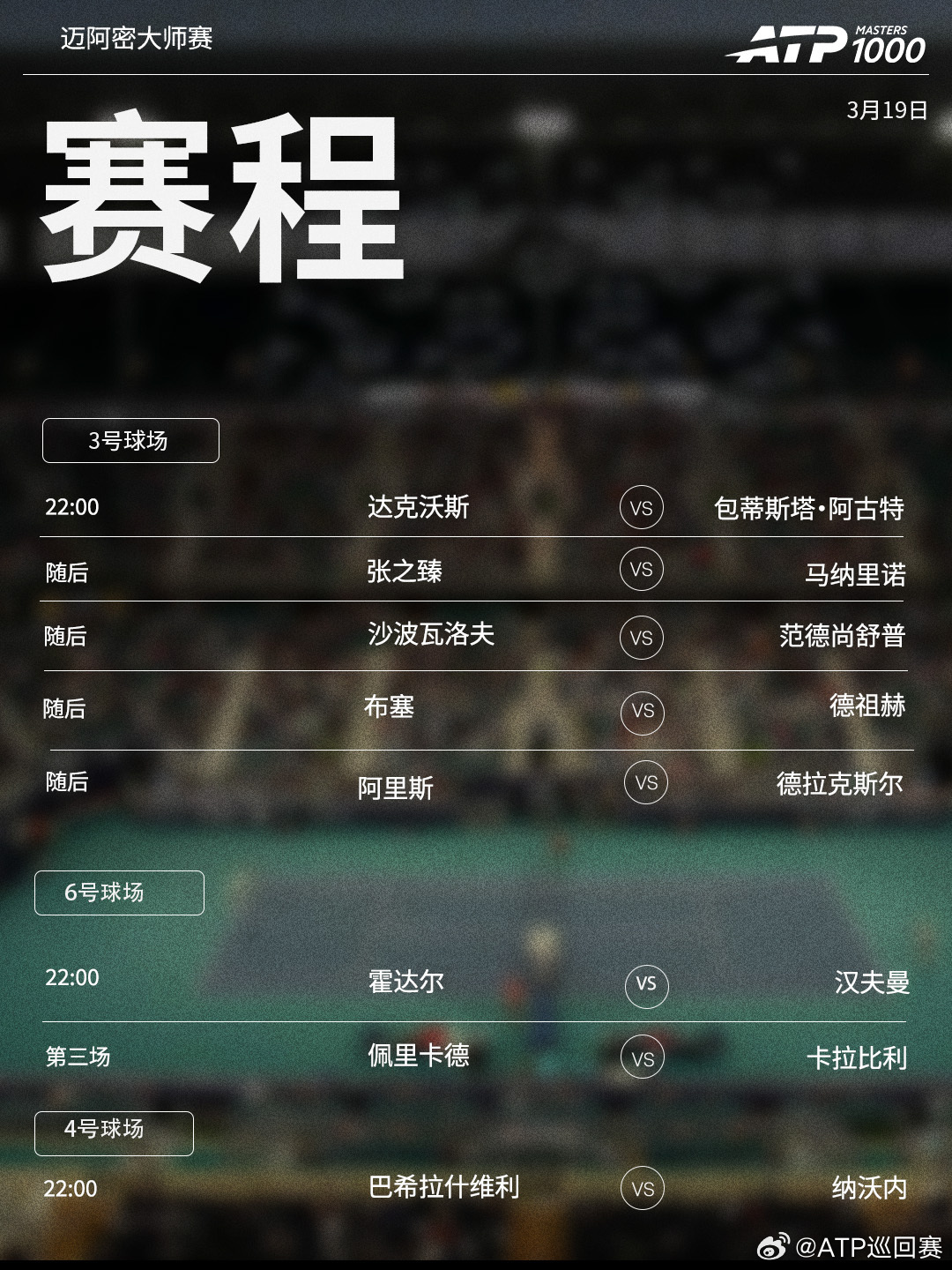 ATP1000 迈阿密大师赛今日展开首轮争夺，赛程见图（均为北京时间）👀📍美