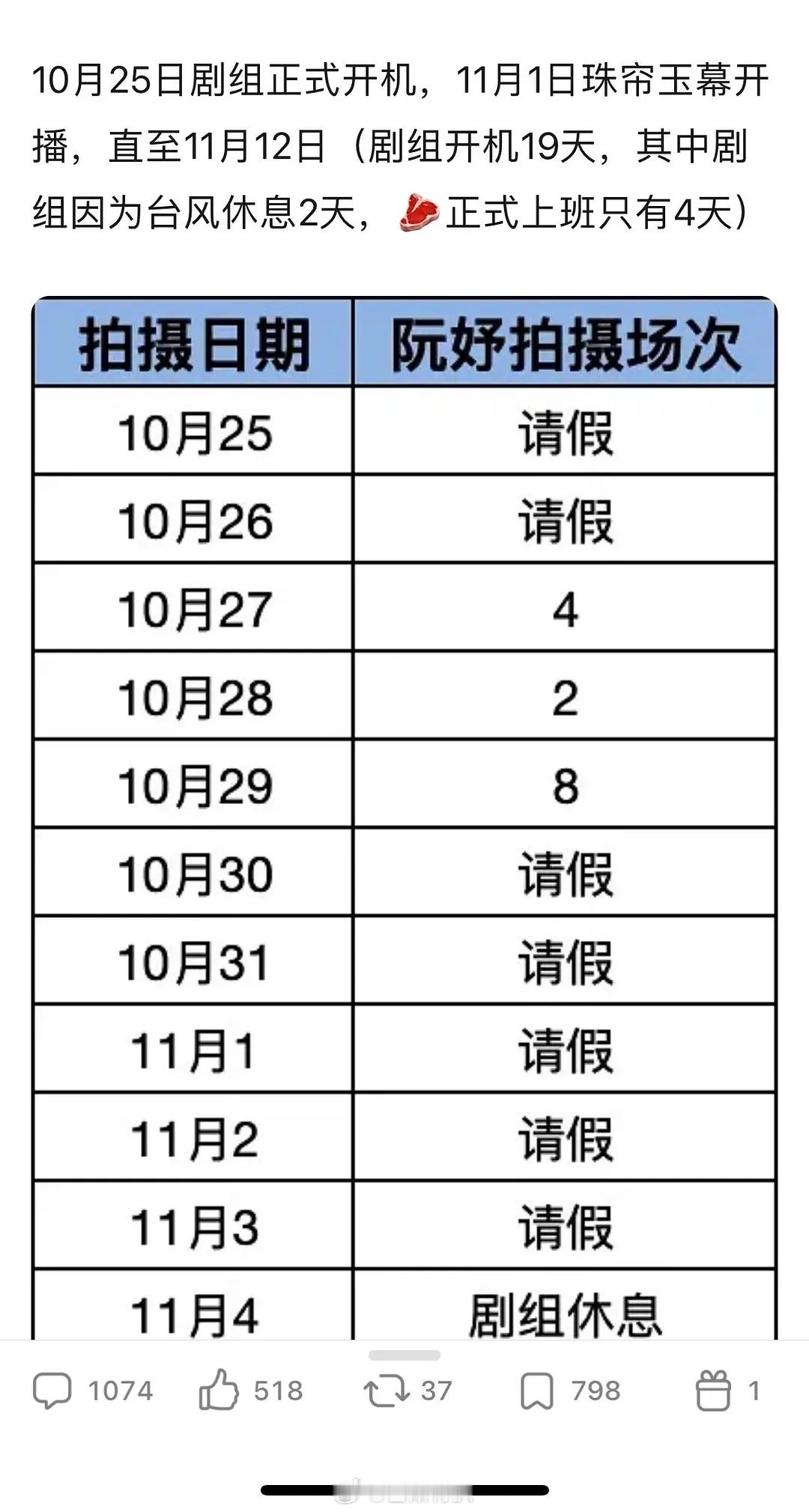 赵露思直播说唯一在剧组请过假就是痛经真的吗最厉害有一句实话吗？有女孩子痛经两周多