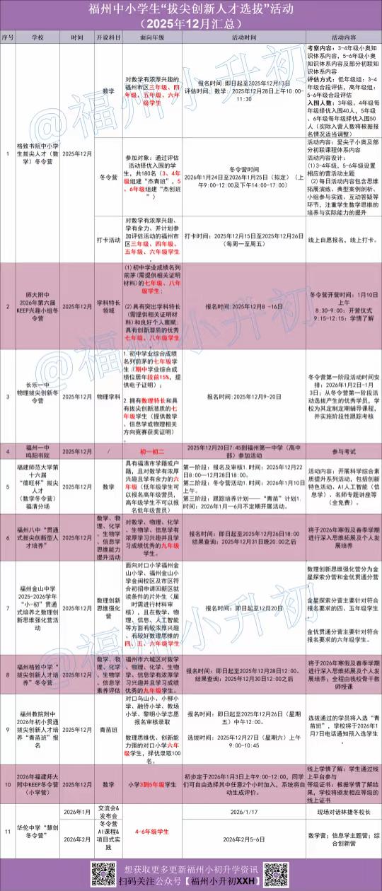 一图读懂 12月福州学校拔尖活动资讯
📢 12月福州学校拔尖活动盘点来啦！
关