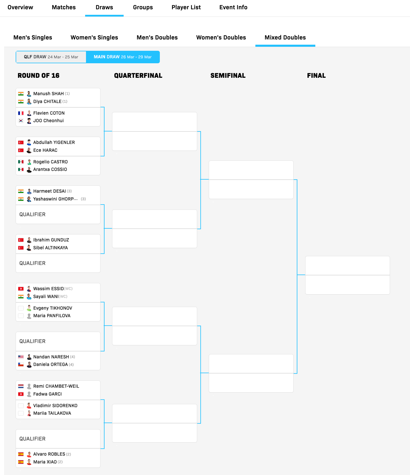 WTT常规挑战赛突尼斯站丨混双正赛签表【1/4区】玛纳什·沙/奇塔莱🇮🇳VS