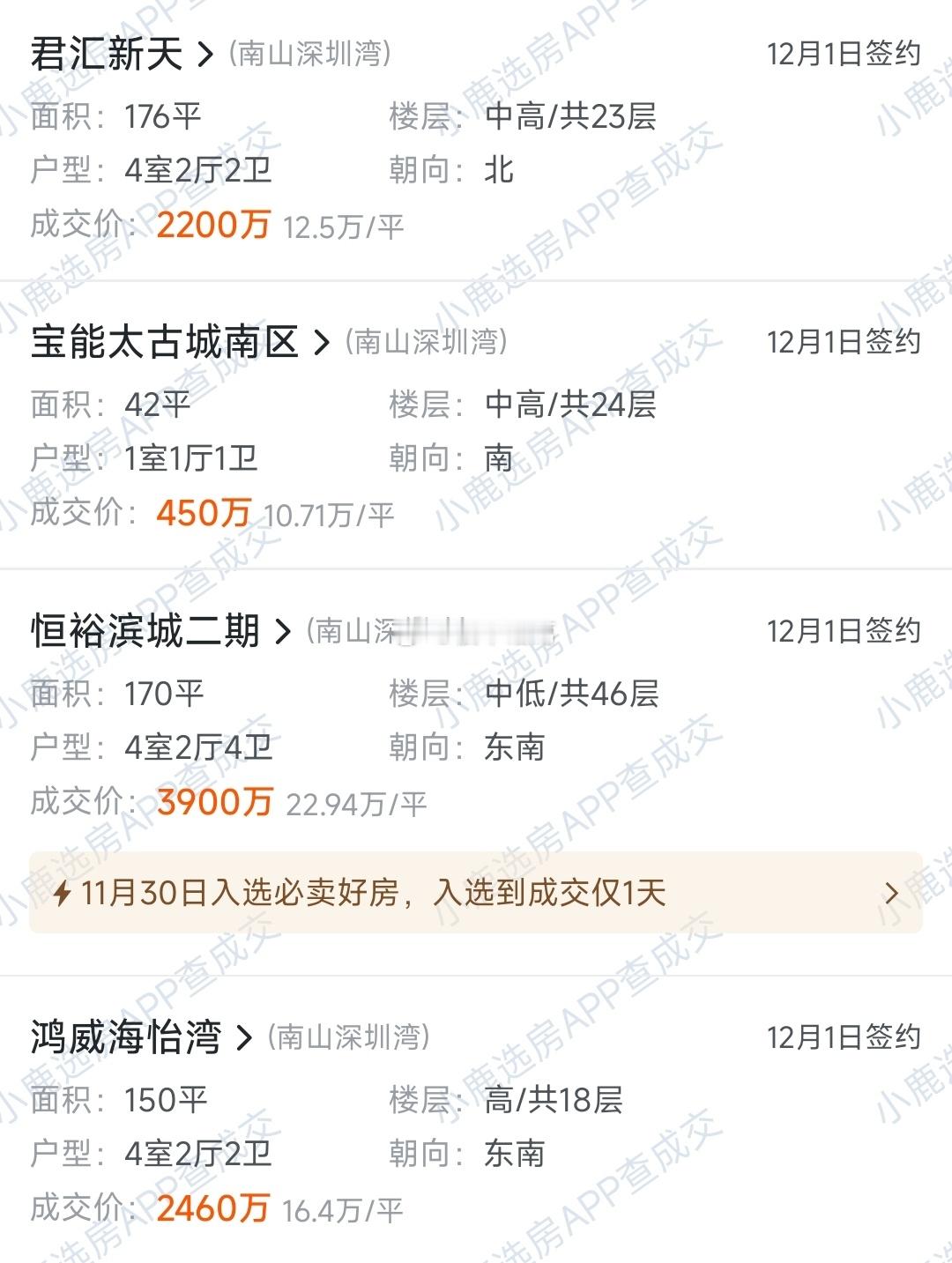 进入12月，深圳湾2000万以上二手豪宅，延续了11月份的成交热度。 
