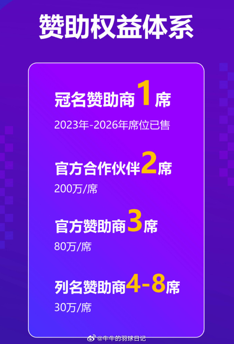2026年深圳羽毛球大师赛 赞助商招募：官方合作伙伴2席：200万/席官方赞助商