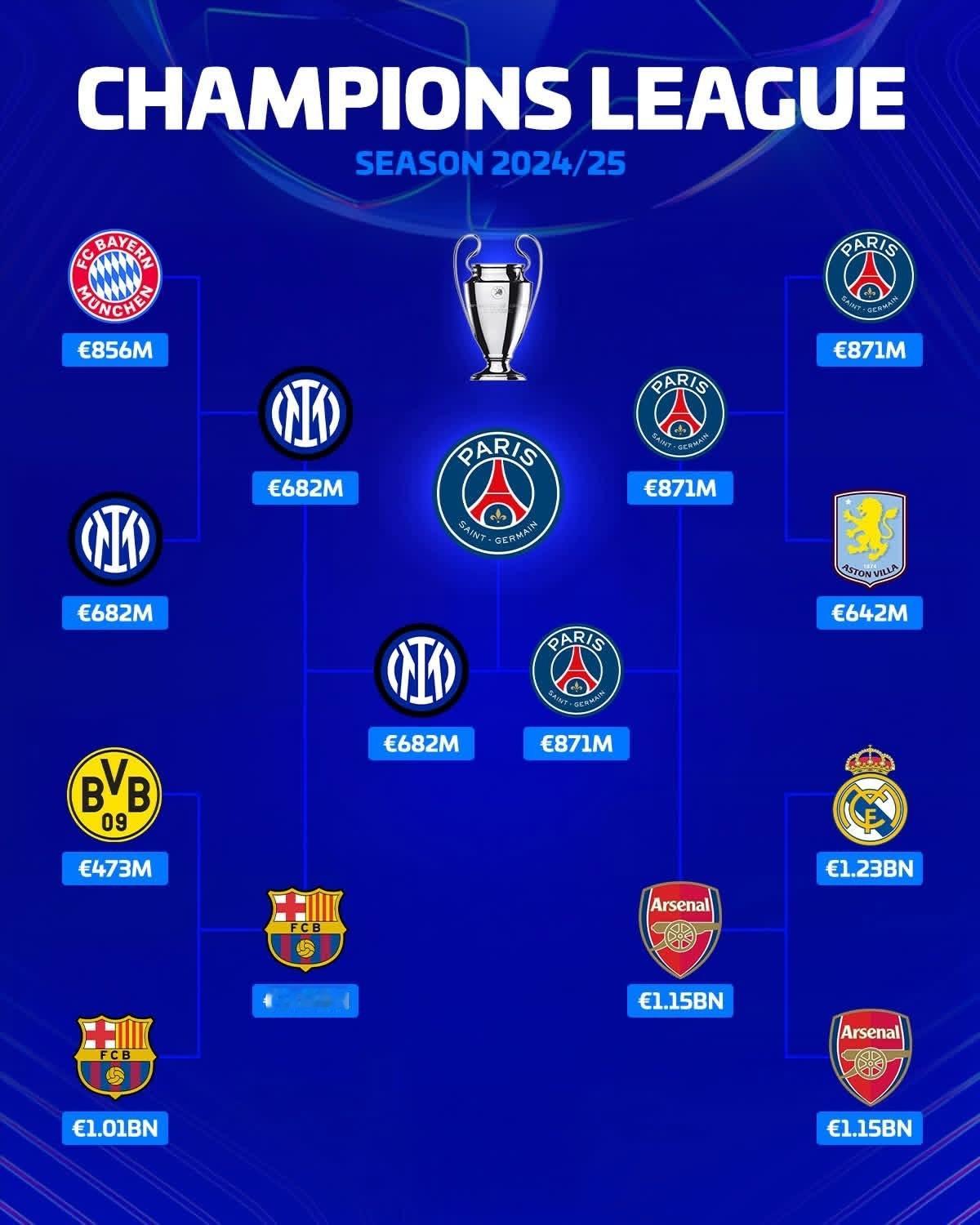 近年来的欧冠八强之后