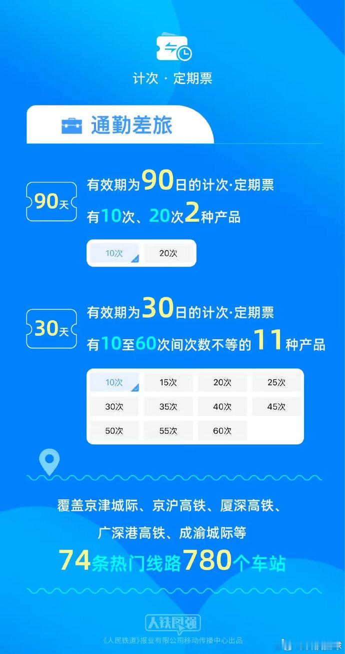 【票价为成人旅客的5折，儿童旅客今起可购买铁路旅游计次票】儿童可以购买铁路旅游计