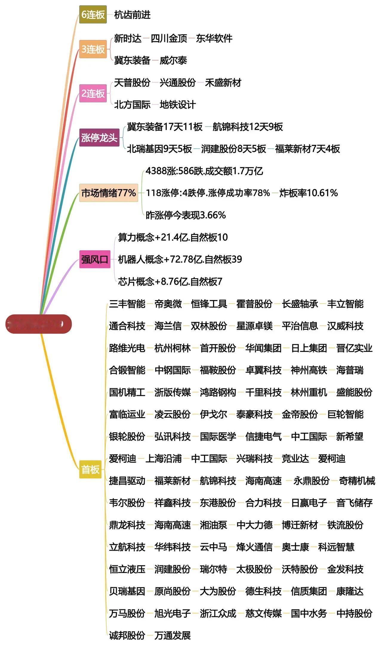 19日涨停龙头揭秘，强势概念股全解析！