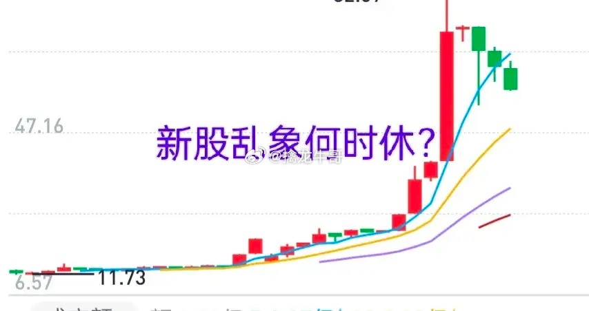 A股：2007年出了个“中石油”，今年8月份出了个“宇石油”，上周五又出了个“鼓