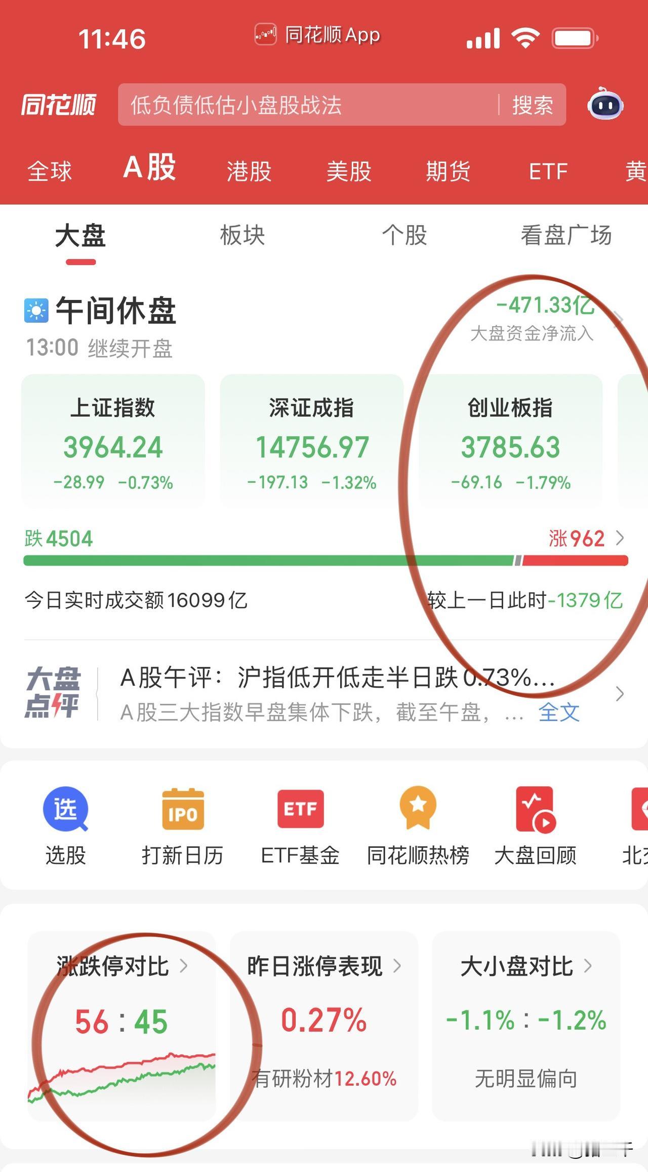 午评，科技仍然在不断刷新高！
六氟化钨中船特气新高、
溅射靶材江丰电子新高、
电