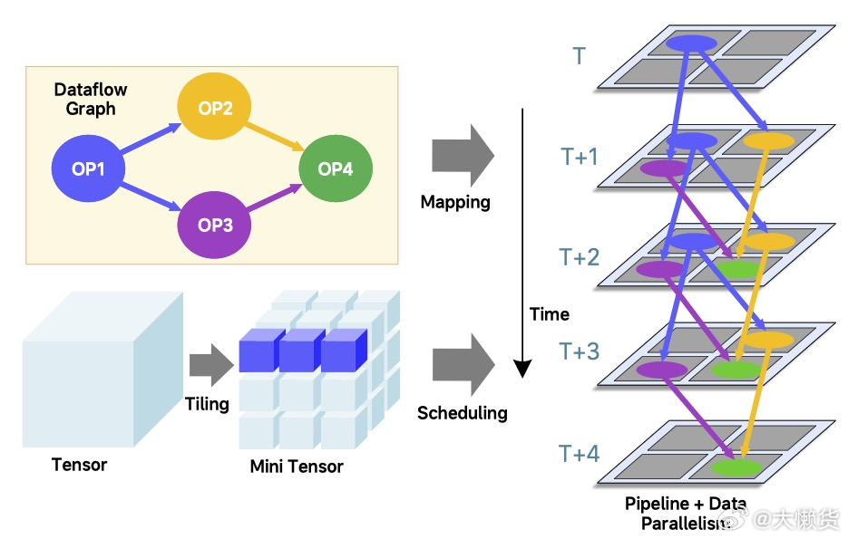 理想马赫100芯片论文成功入选ISCA 2026工业分区这个含金量不用多说了吧这