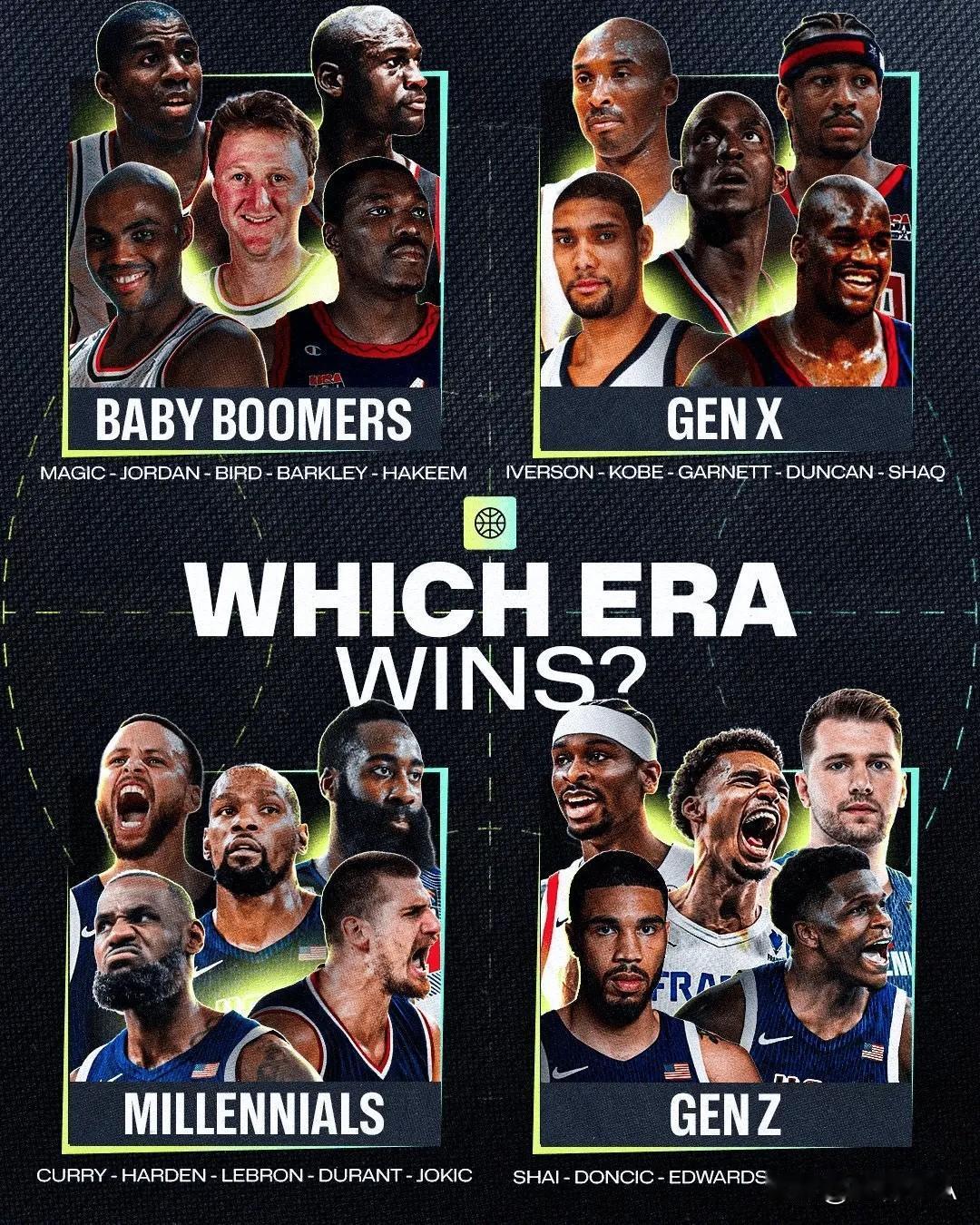 FIBA官方晒出四个世代球星组队：你认为哪个世代能赢？

Z世代：亚历山大、卢卡