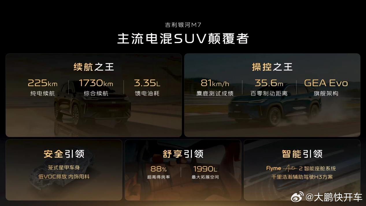 吉利银河M7完成技术首秀，公布了核心技术参数：续航表现： 搭载神盾金砖电池，纯电