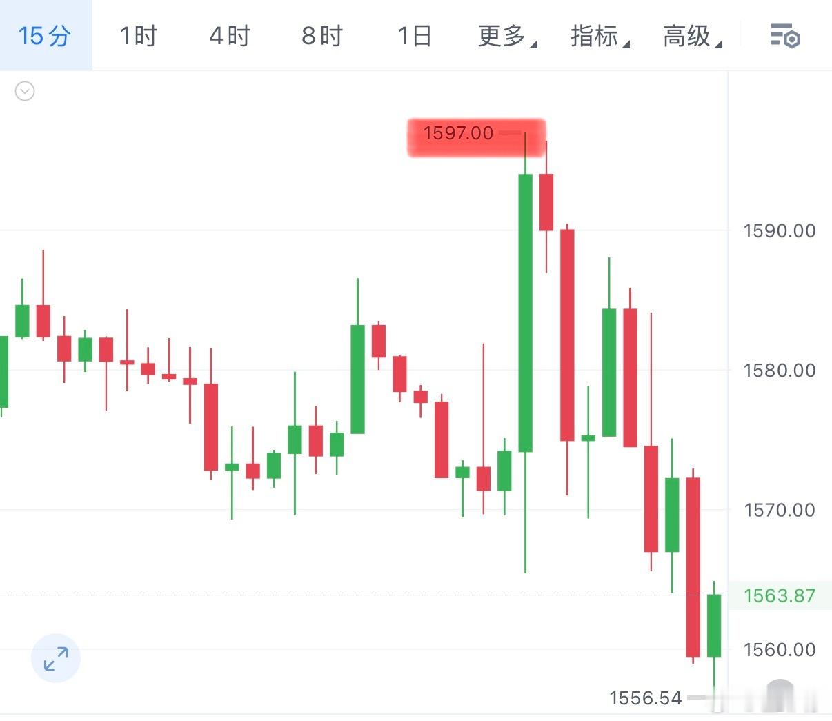 上午北上第一站到过了成本保护一推安全下站比特币btc 网页链接