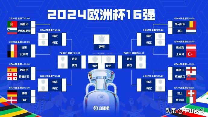 足球：2024德国欧洲杯16强出炉，30日淘汰赛开战！

北京时间6月27日凌晨
