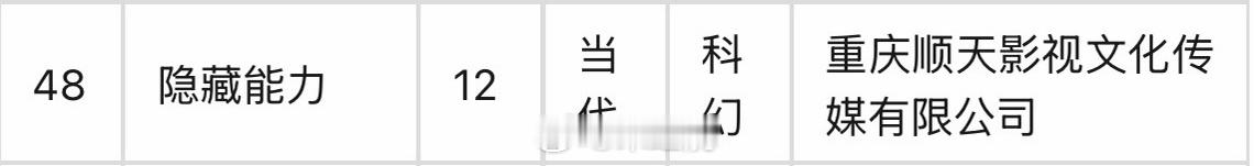 优酷科幻剧《隐藏能力》陈伟霆 监制：南派三叔 