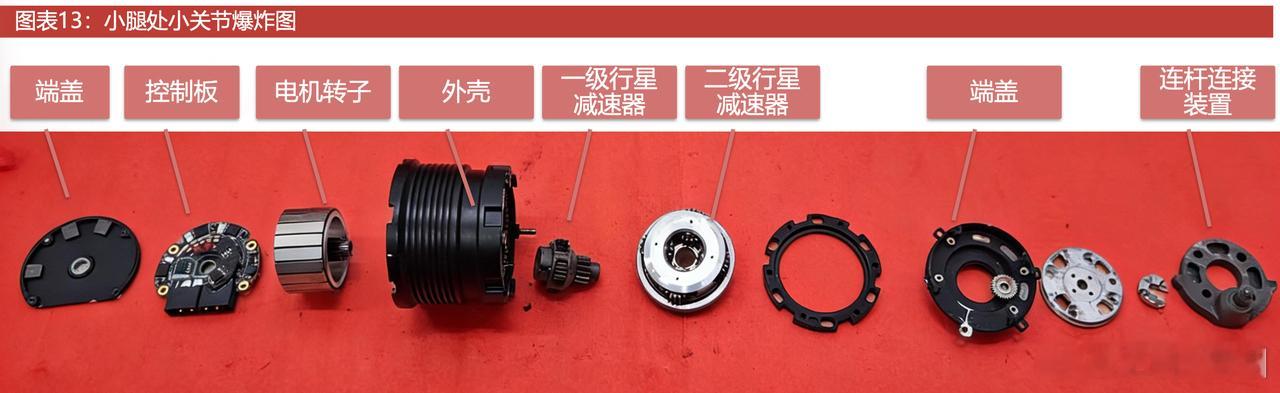 人形机器人核心在关节系统，宇树 G1 关节是 “电机 + 减速器 + 传感 + 