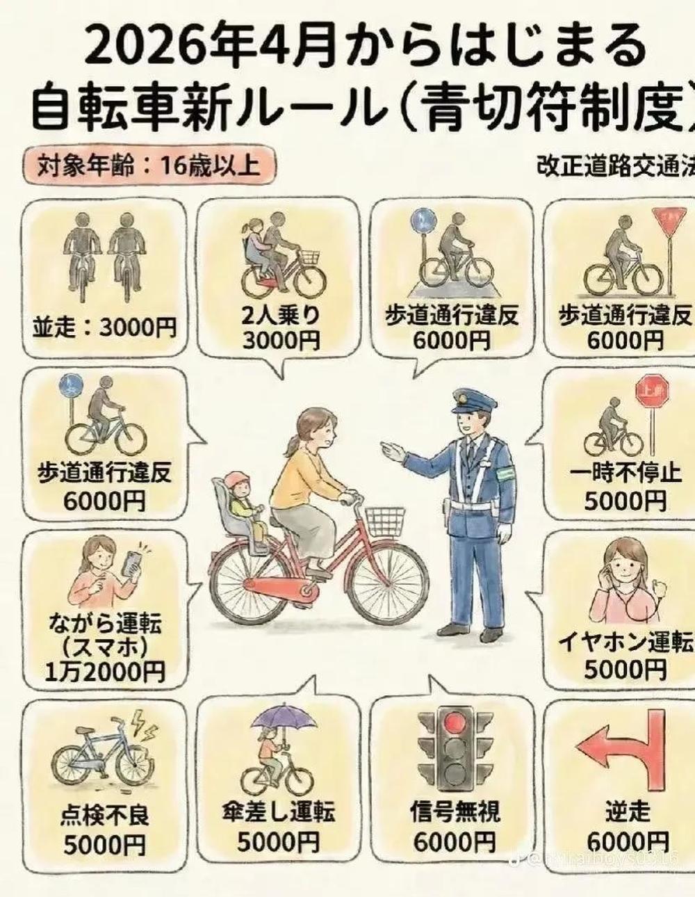 骑车看手机罚款12000日元，带耳机罚款5000日元：日本“最严自行车新规”遭吐槽