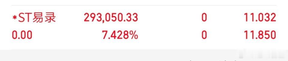 各位战友！我的千里马（*ST易录 sz300212[股票] ）全部卖出，记得给个