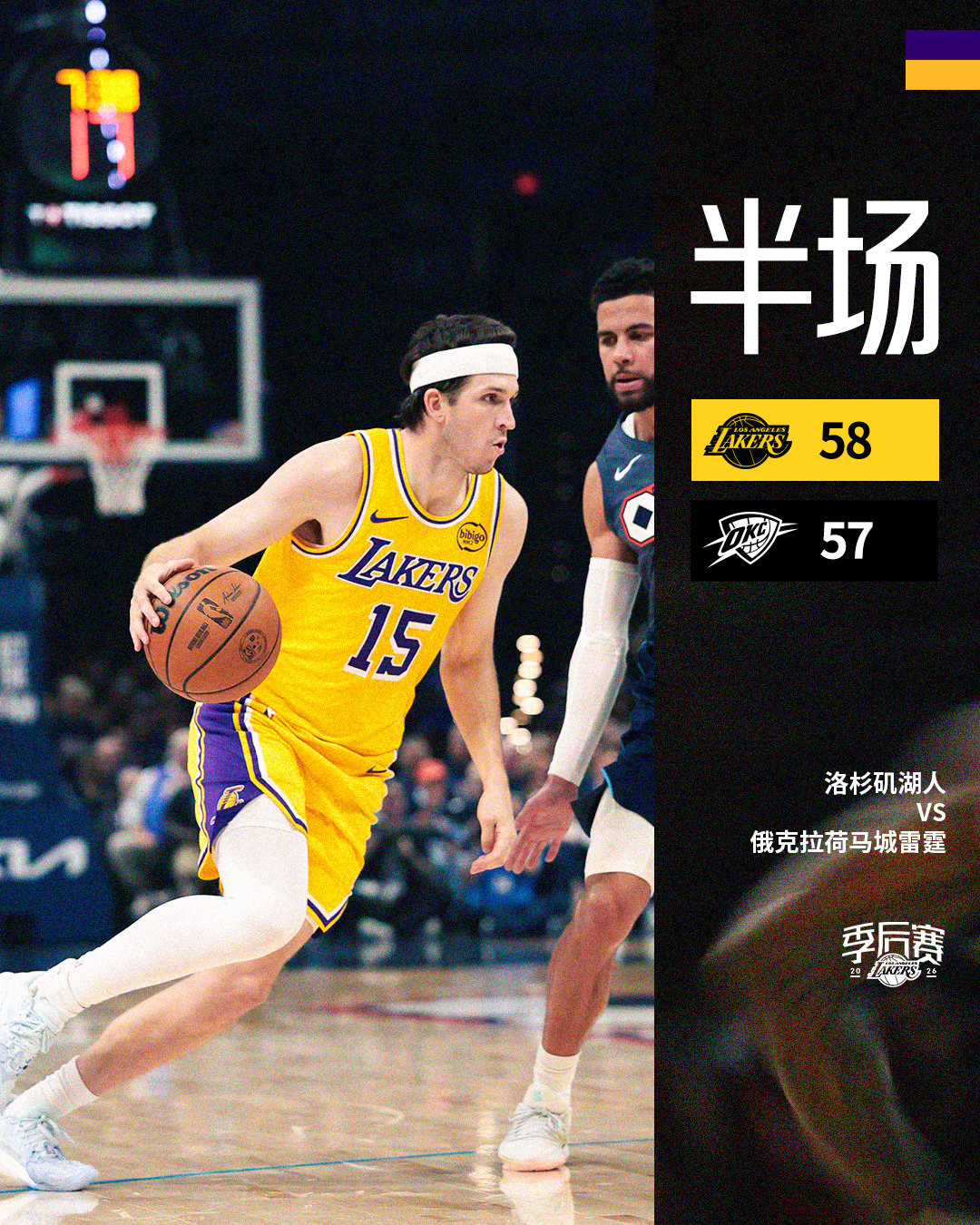 「湖人vs雷霆 | 半场🔚」湖人5️⃣8️⃣ - 5️⃣7️⃣雷霆半场三人上双