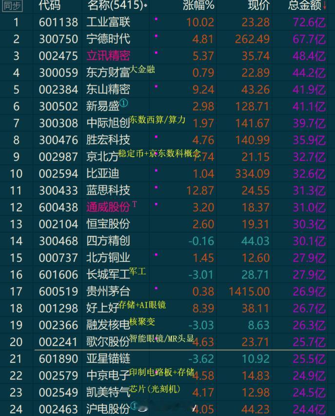 今天消费电子很强容量上不少都是消费电子属性老美和越南关税的事对在越南有厂的加工贸